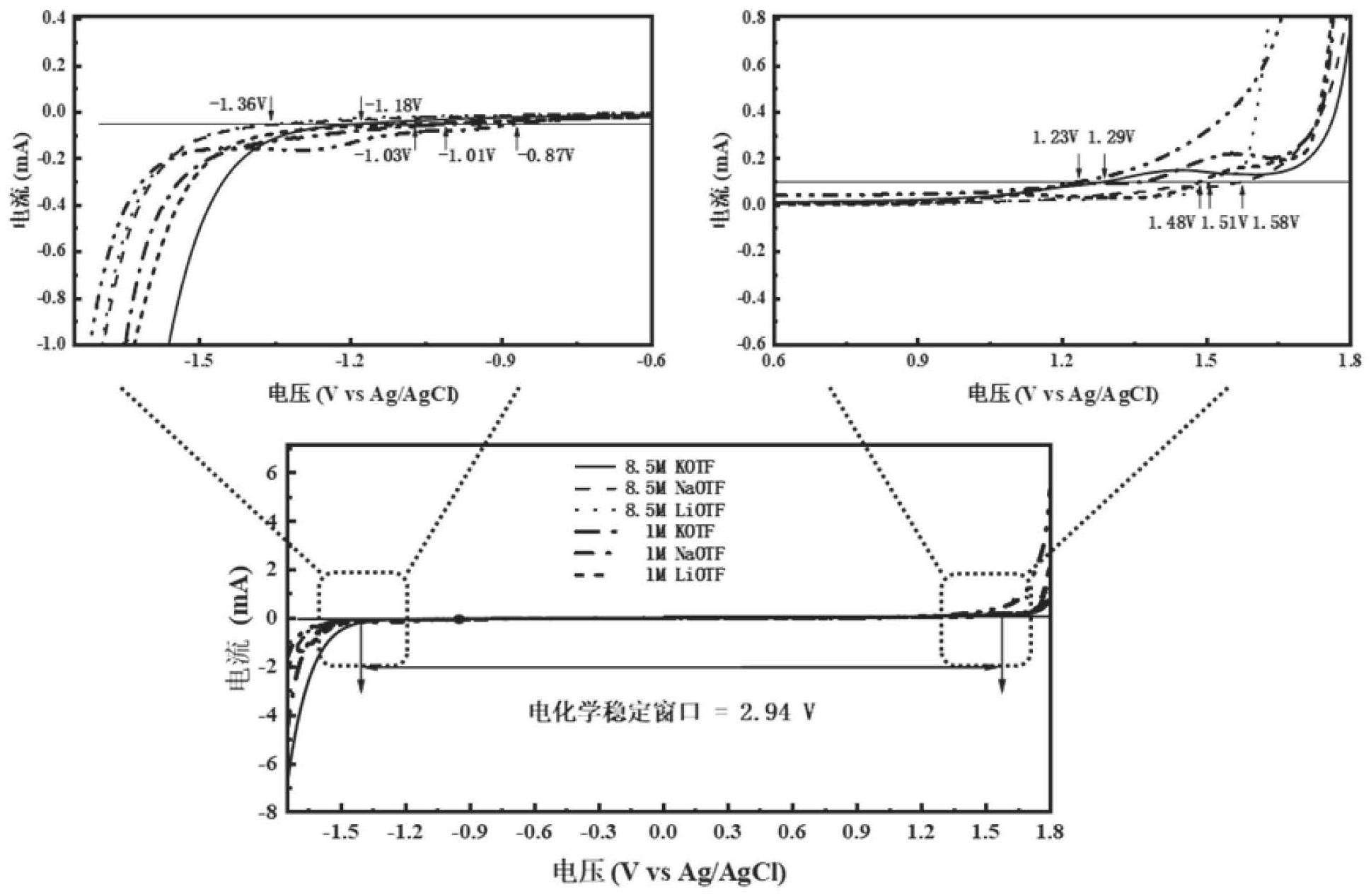 一种采用水系高电压窗口电解液的石墨烯基电化学电容器的制备方法与应用与流程