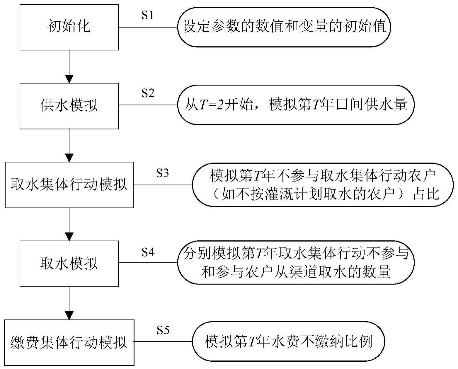 一种土地破碎化程度与农户集体行为的动态联系模拟方法