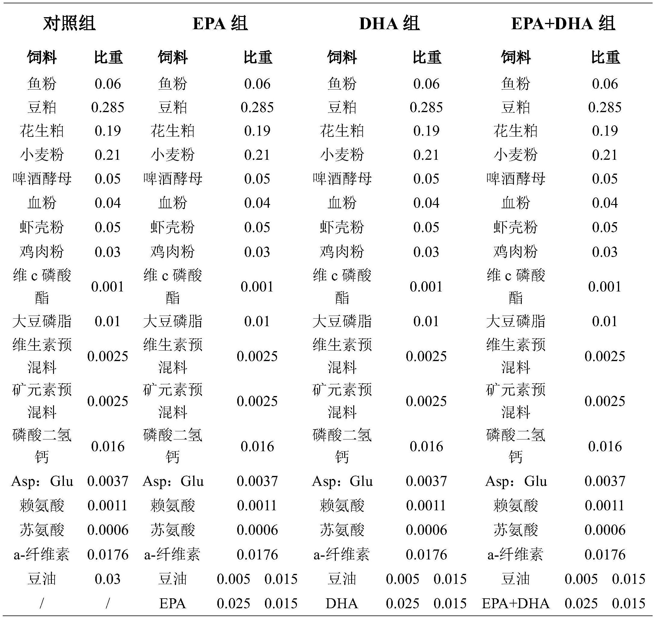 一种改善高龄南美白对虾人工受精率及孵化率的方法