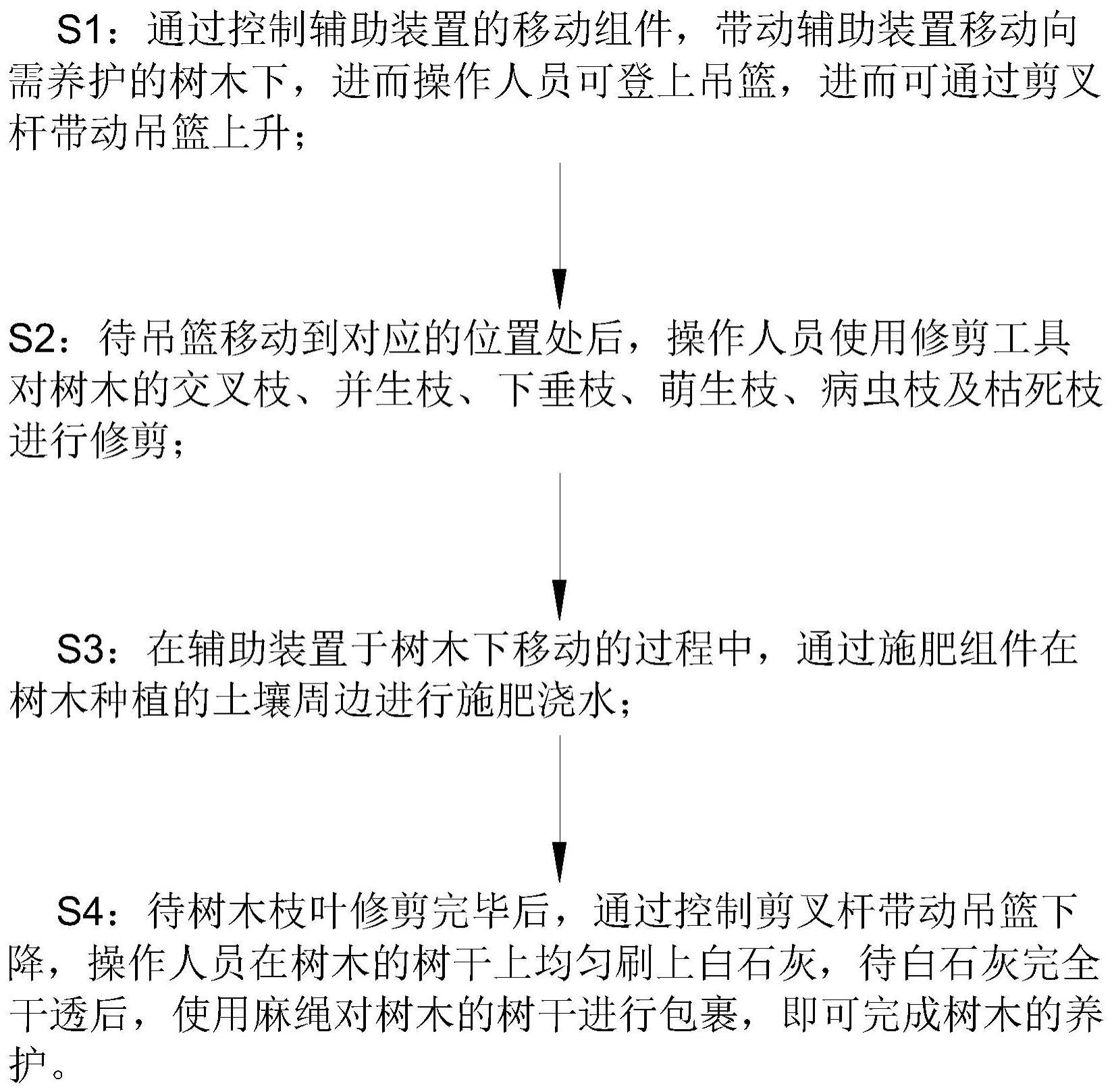 一种园林管理的树木养护方法与流程