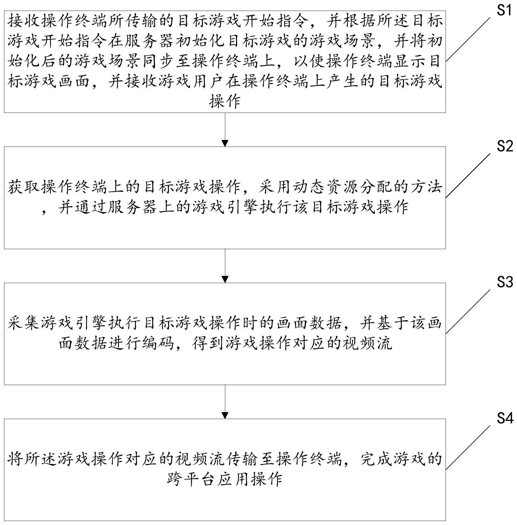 一种游戏跨平台应用操作方法、装置及存储介质与流程