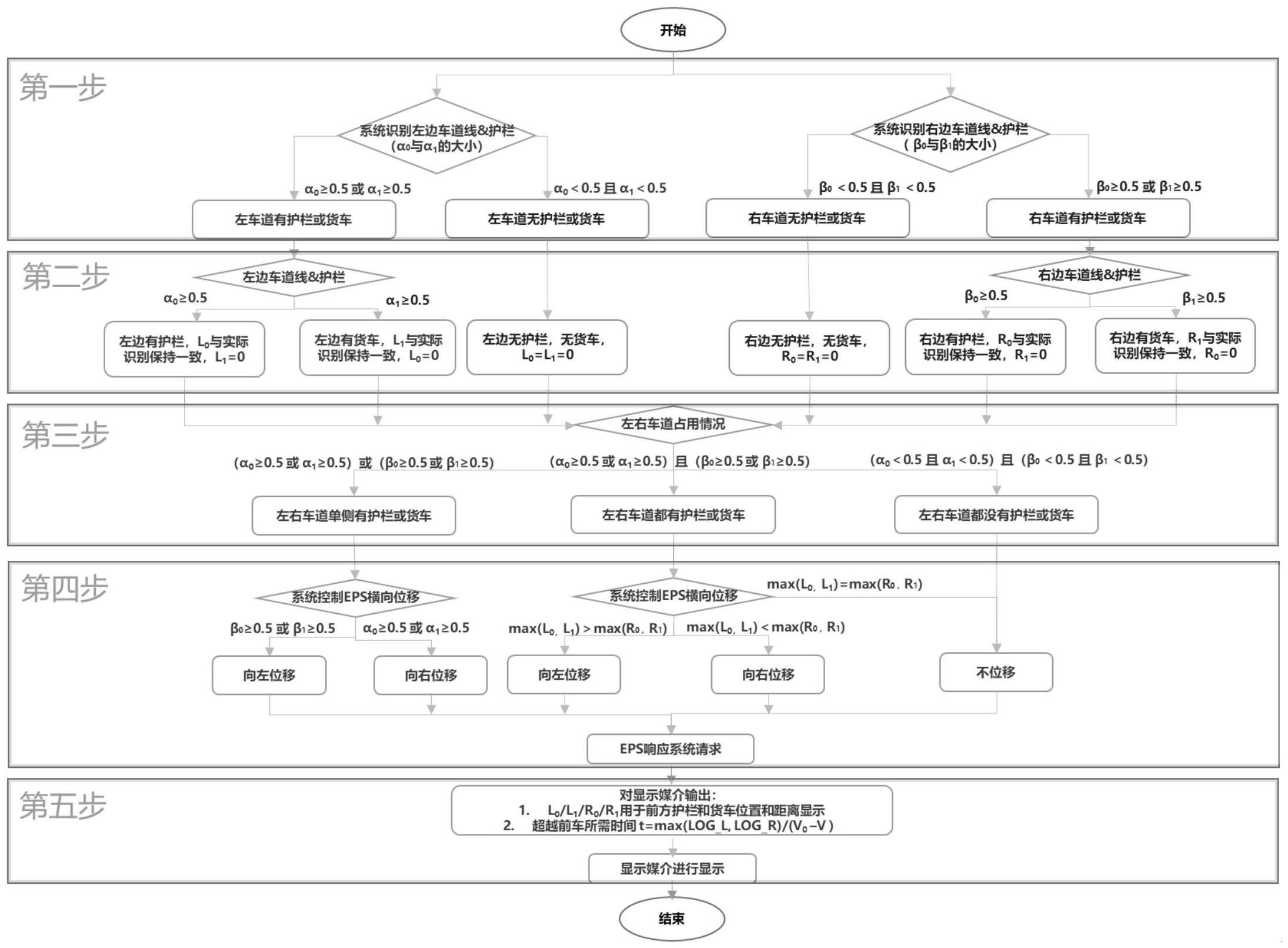 一种提高辅助驾驶舒适性的横向控制方法及控制系统与流程