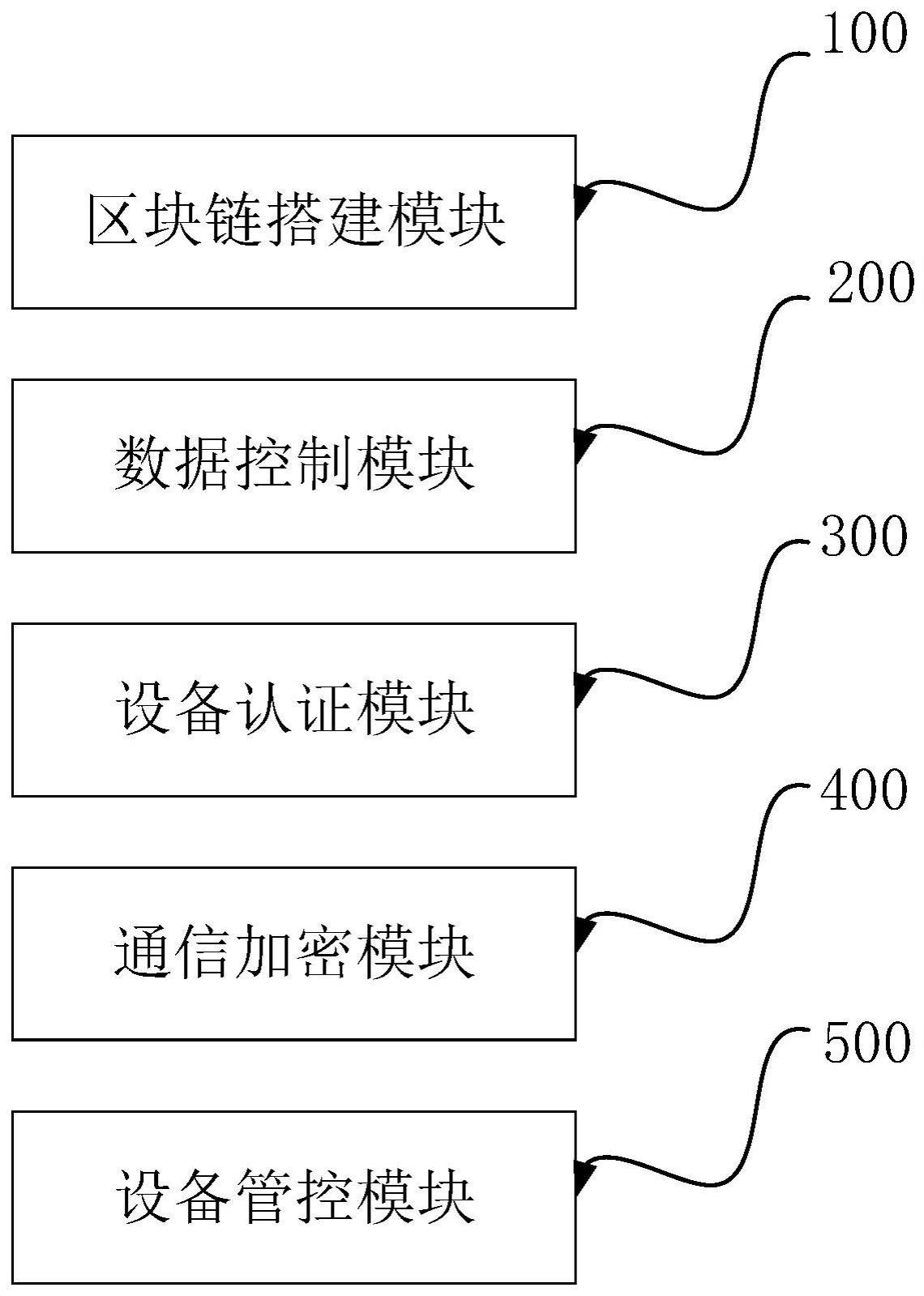 一种基于区块链的5G移动设备通信管控系统的制作方法