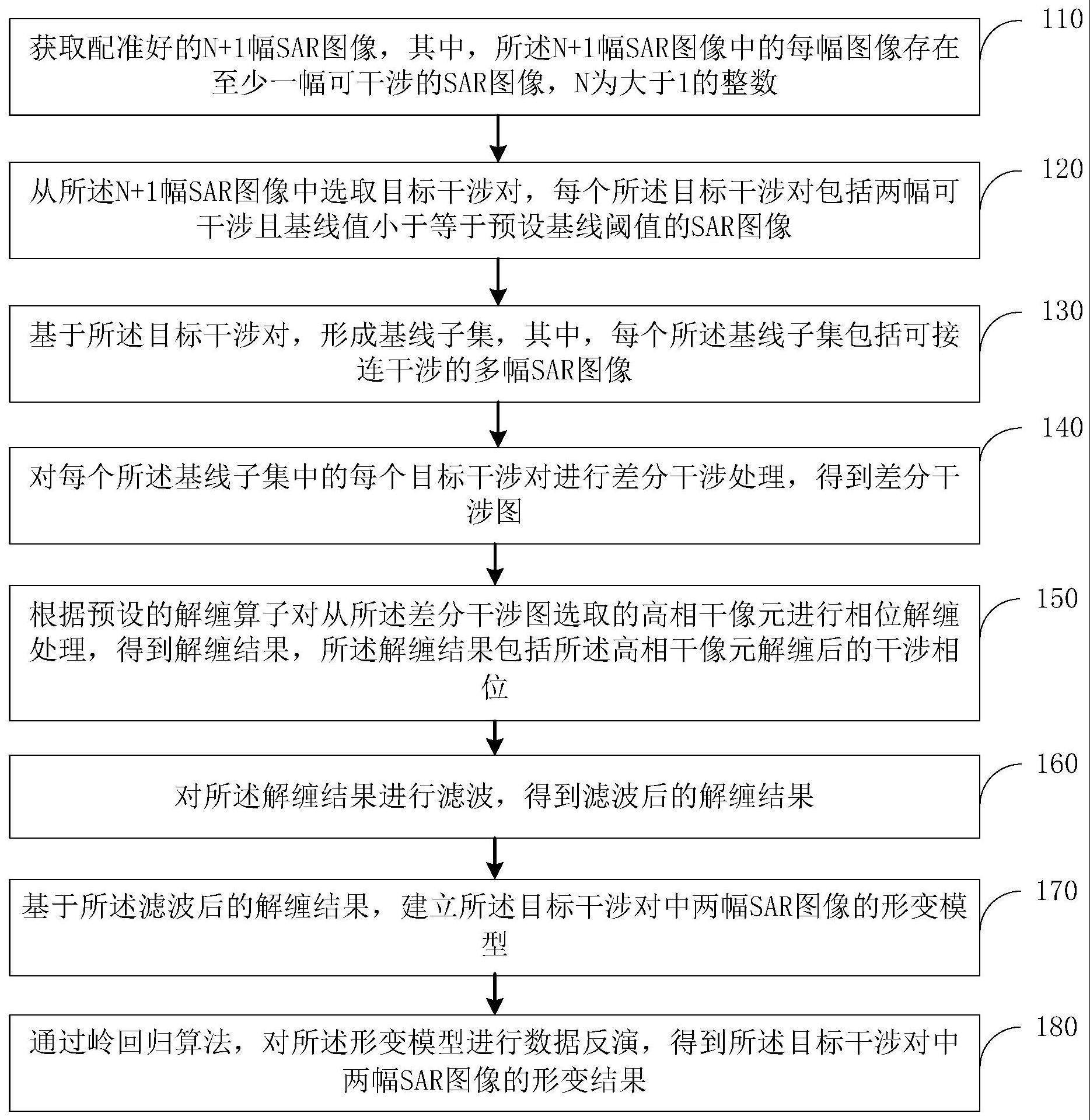 InSAR相位时序处理方法、电子设备及存储介质