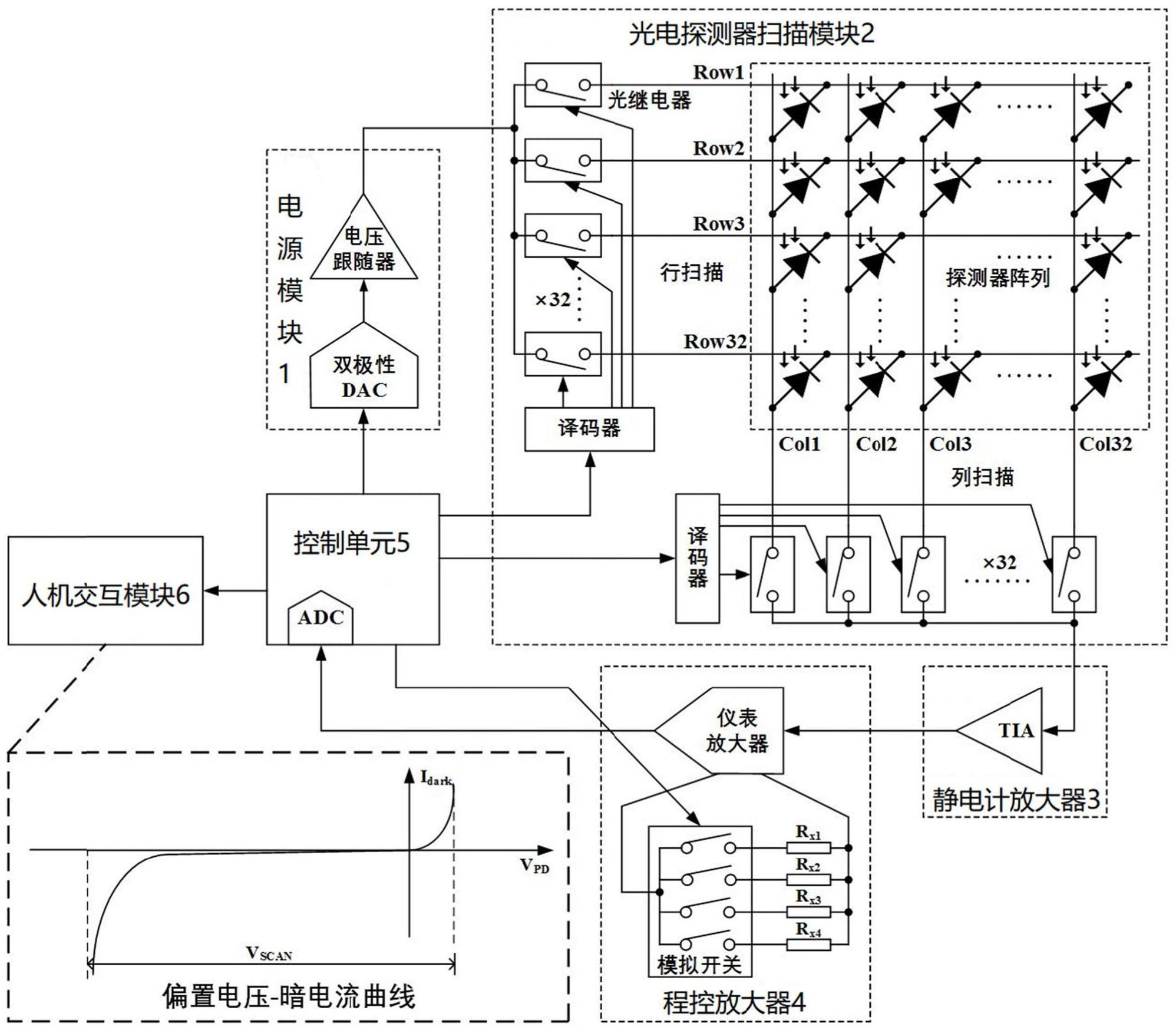 一种光电探测器的电流检测装置及方法