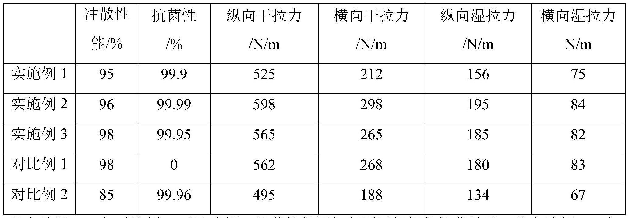 一种可冲散抗菌湿厕纸及其制备方法与流程