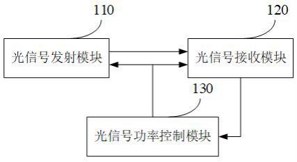 光信号功率控制的光纤传输系统的制作方法