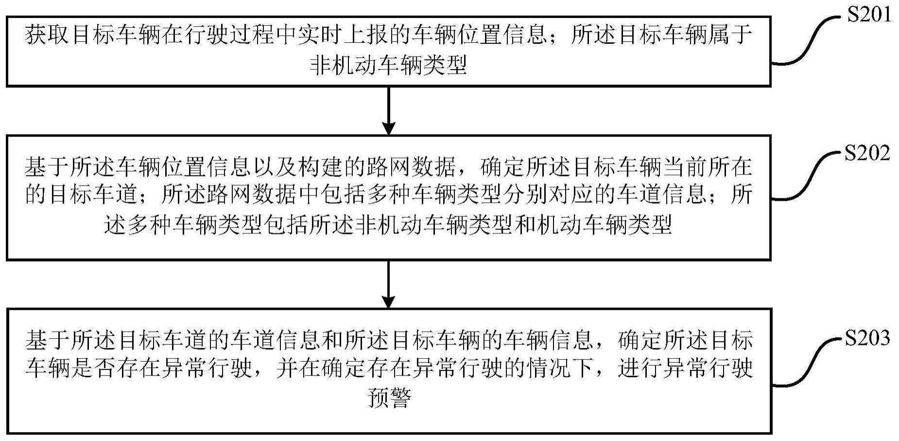 一种车辆行驶预警方法、装置、计算机设备、介质及产品与流程