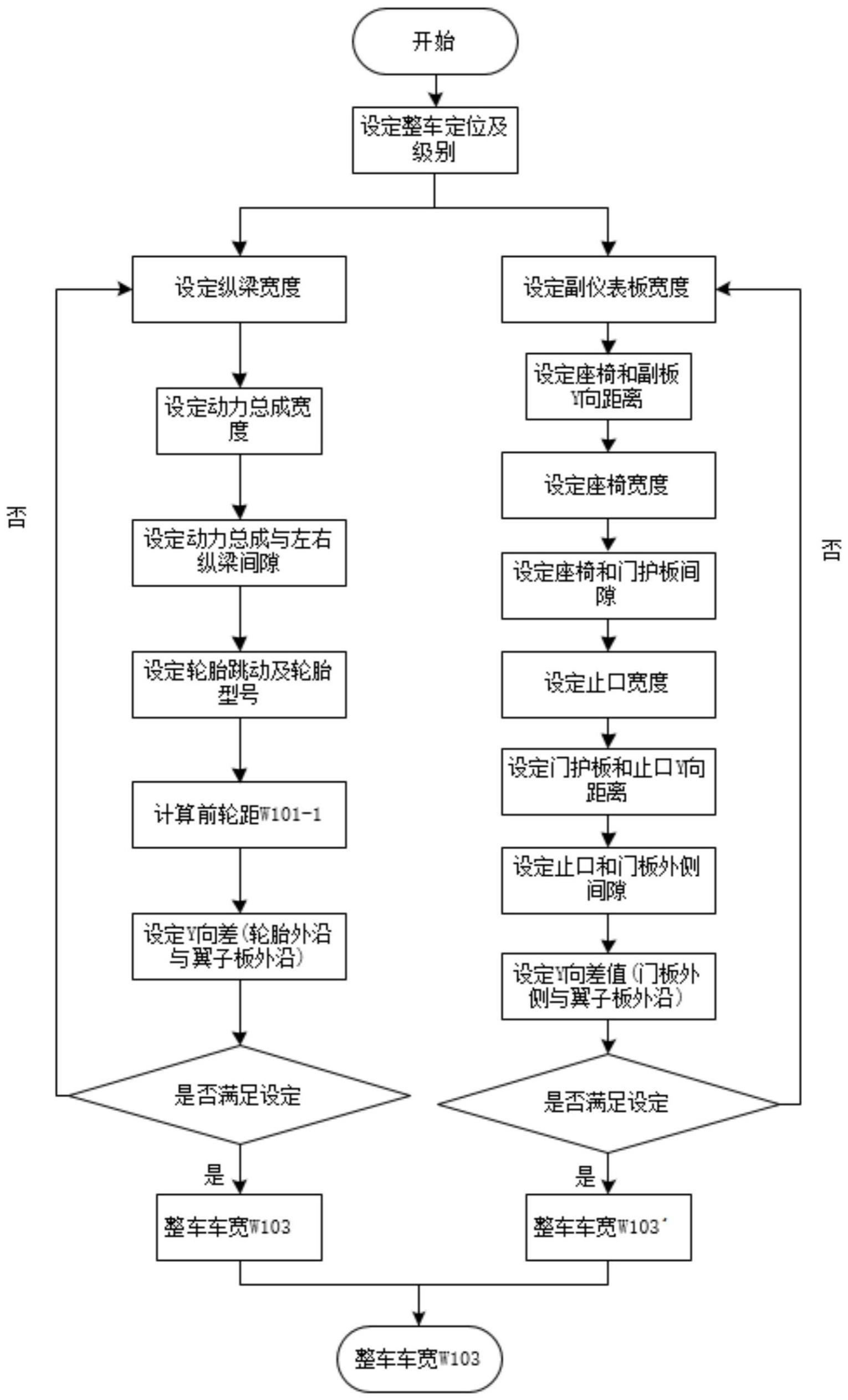 一种整车车宽的设计方法与流程