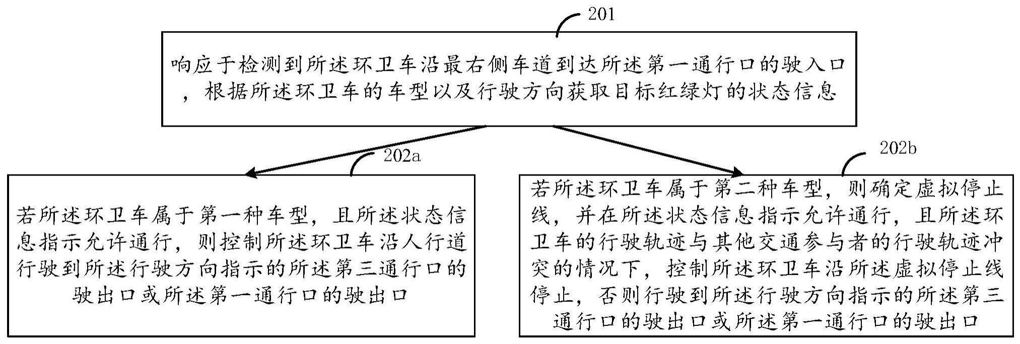 一种路口通行方法、装置、设备及存储介质与流程