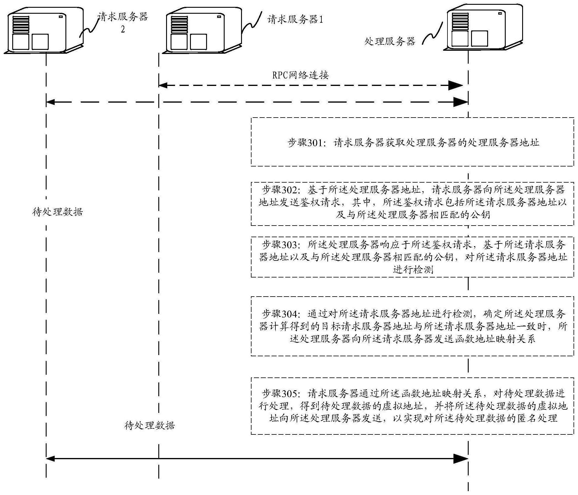 数据处理方法、装置、计算机程序产品、设备及存储介质与流程