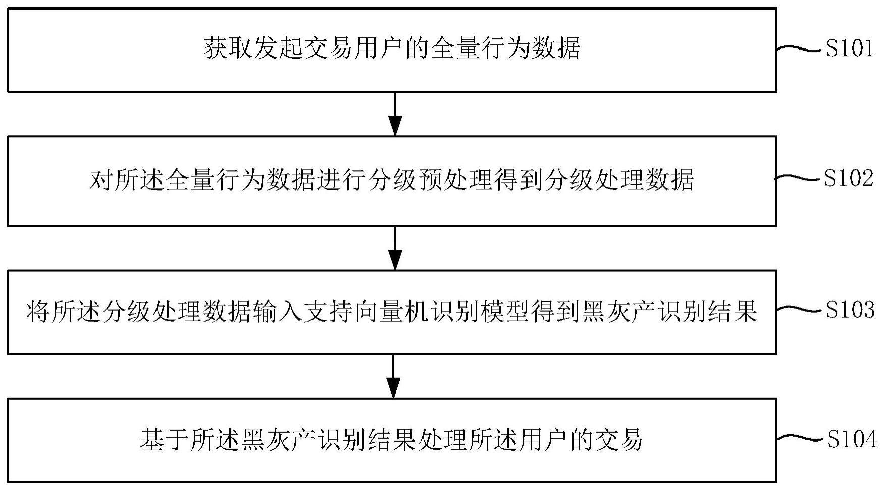 金融欺诈识别方法和装置与流程