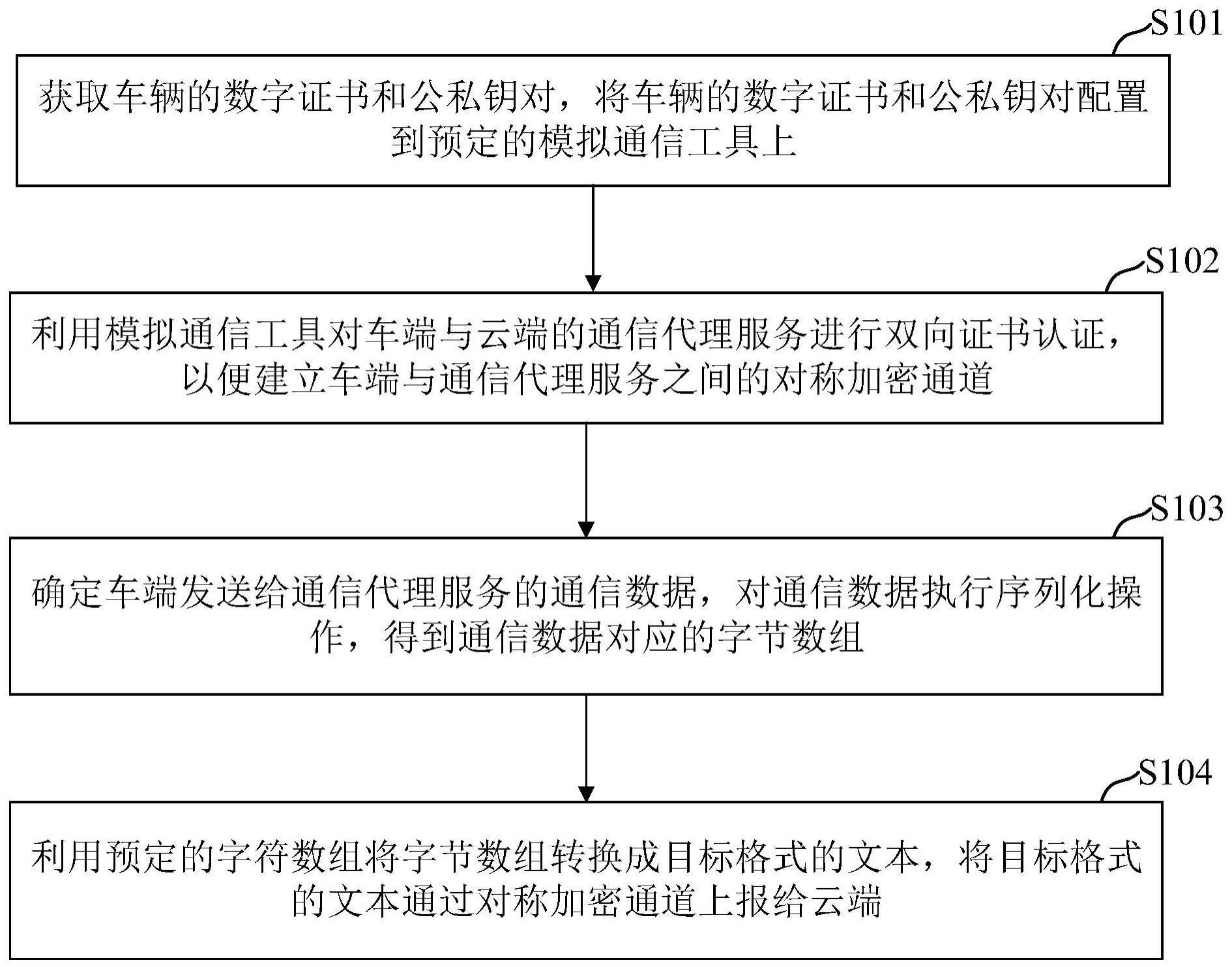 用于车辆与云端的通信方法、装置、电子设备及存储介质与流程