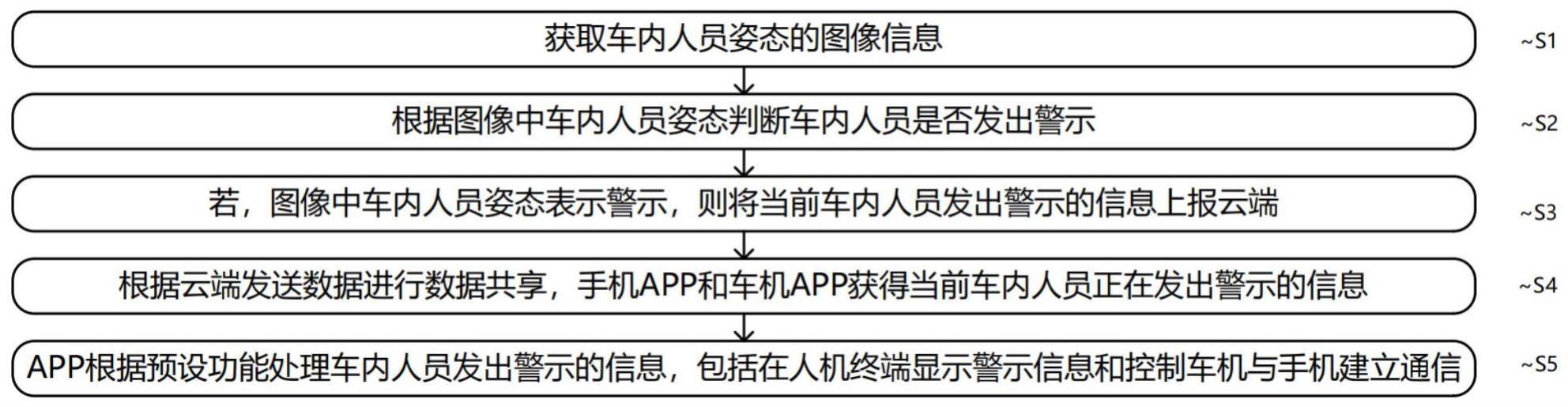 一种车内警示方法、装置、系统、电子设备及存储介质与流程