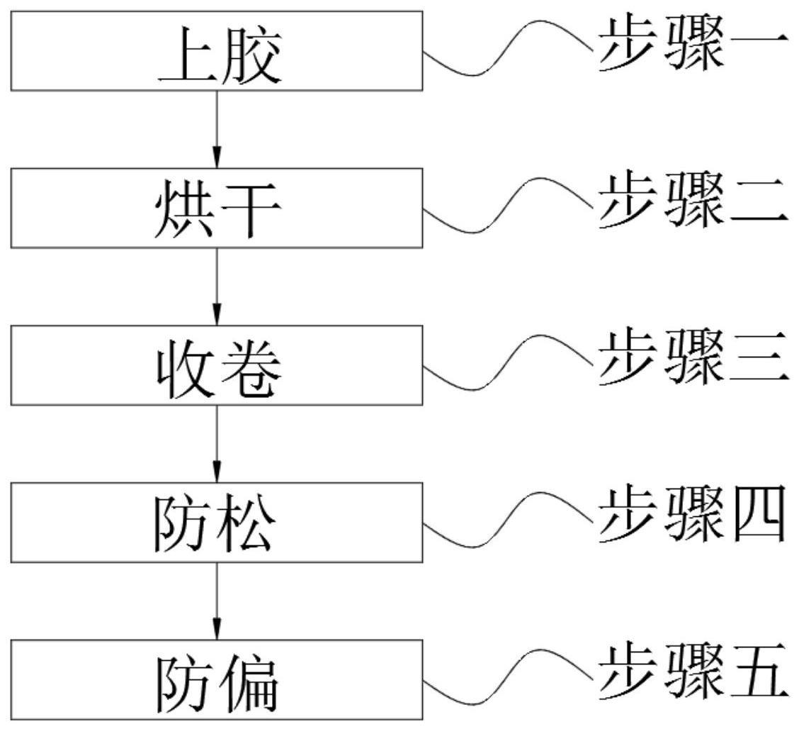 一种防止收卷滑卷的铝箔复合上胶方法与流程