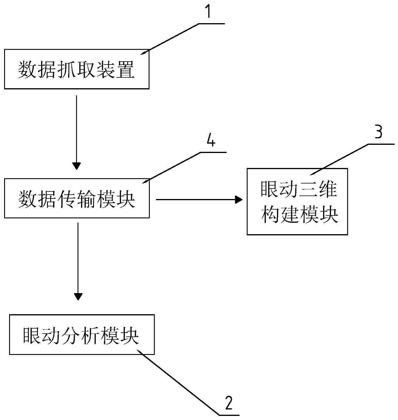 一种三维眼动检测方法和分析系统与流程