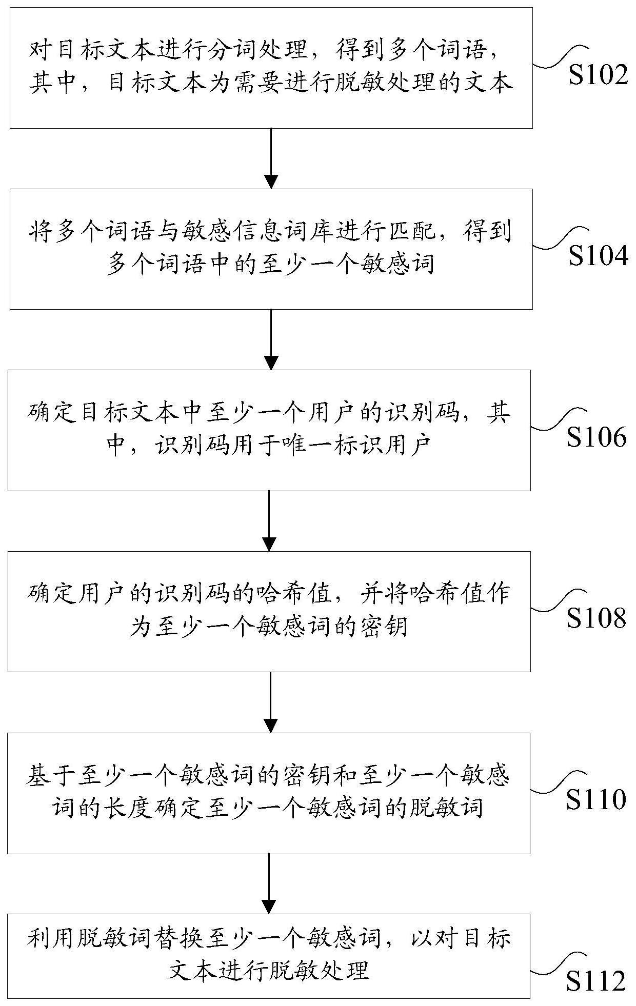 文本脱敏处理方法及装置与流程