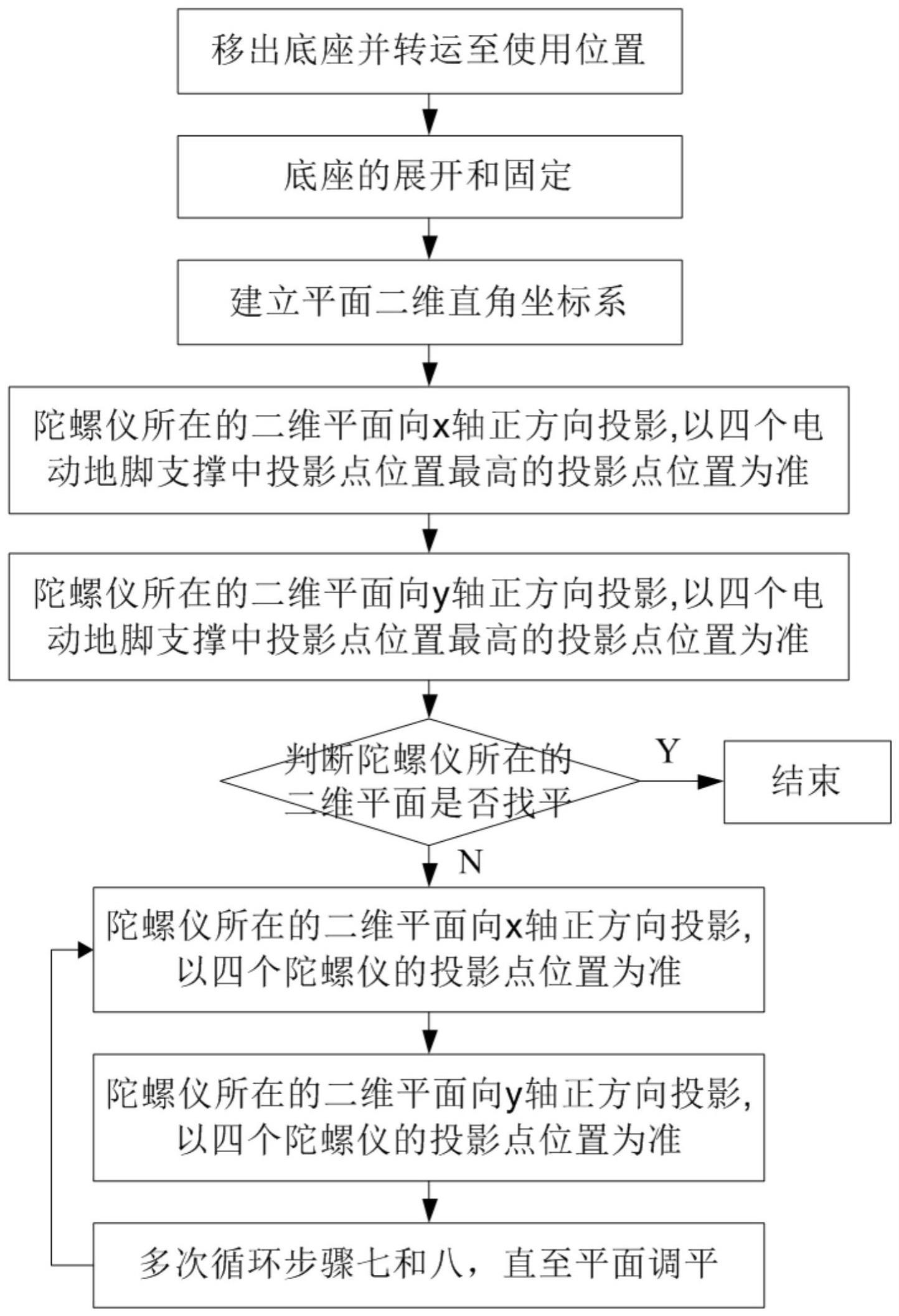 一种移动式放疗设备的底座及其使用方法与流程