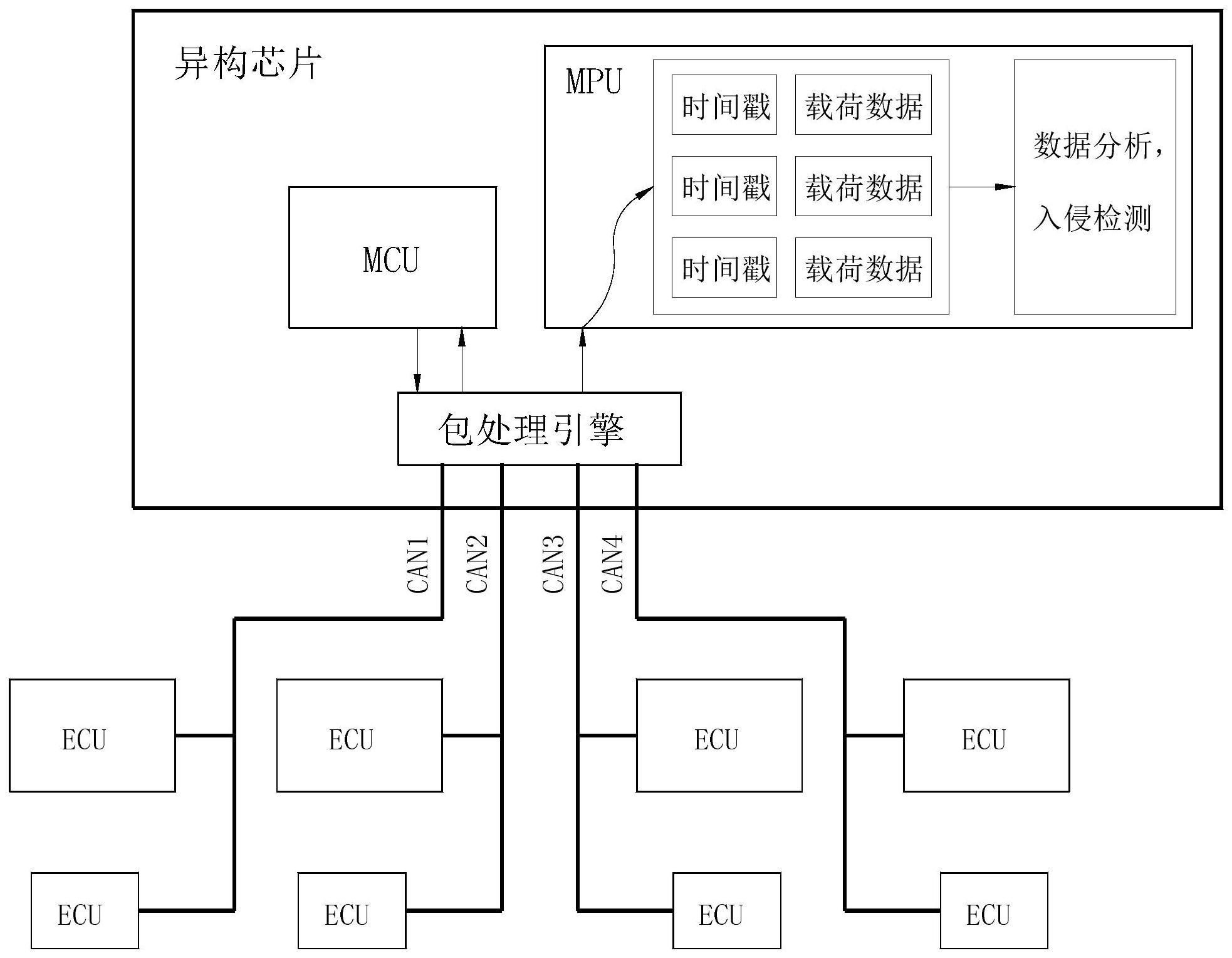 控制局域网网络入侵检测系统、方法、设备及存储介质与流程