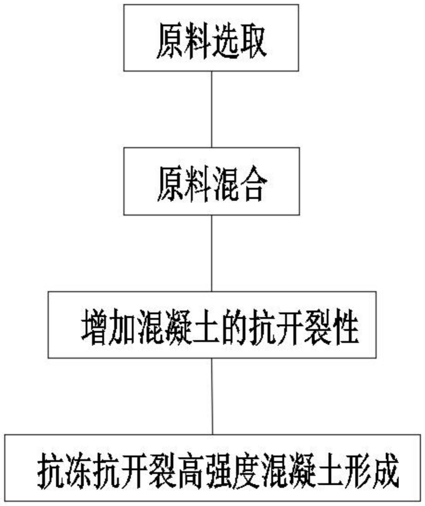 一种抗冻抗开裂高强度混凝土制备系统及其制备方法与流程