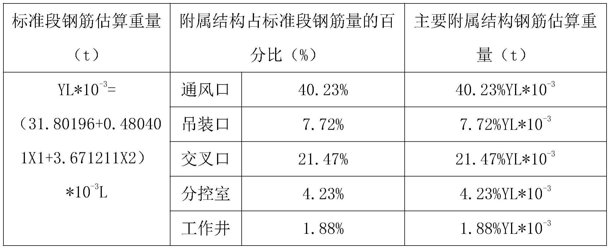 一种综合管廊造价-碳排放的估算方法与流程