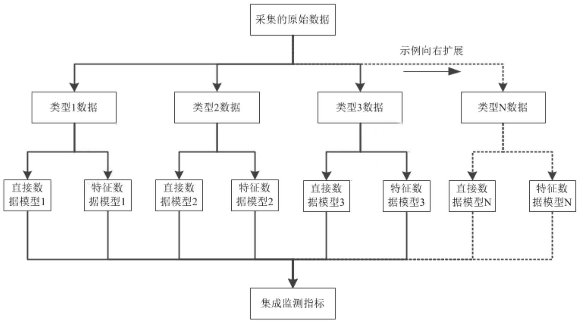 基于多模型集成指标的发动机运行状态监测方法及系统与流程