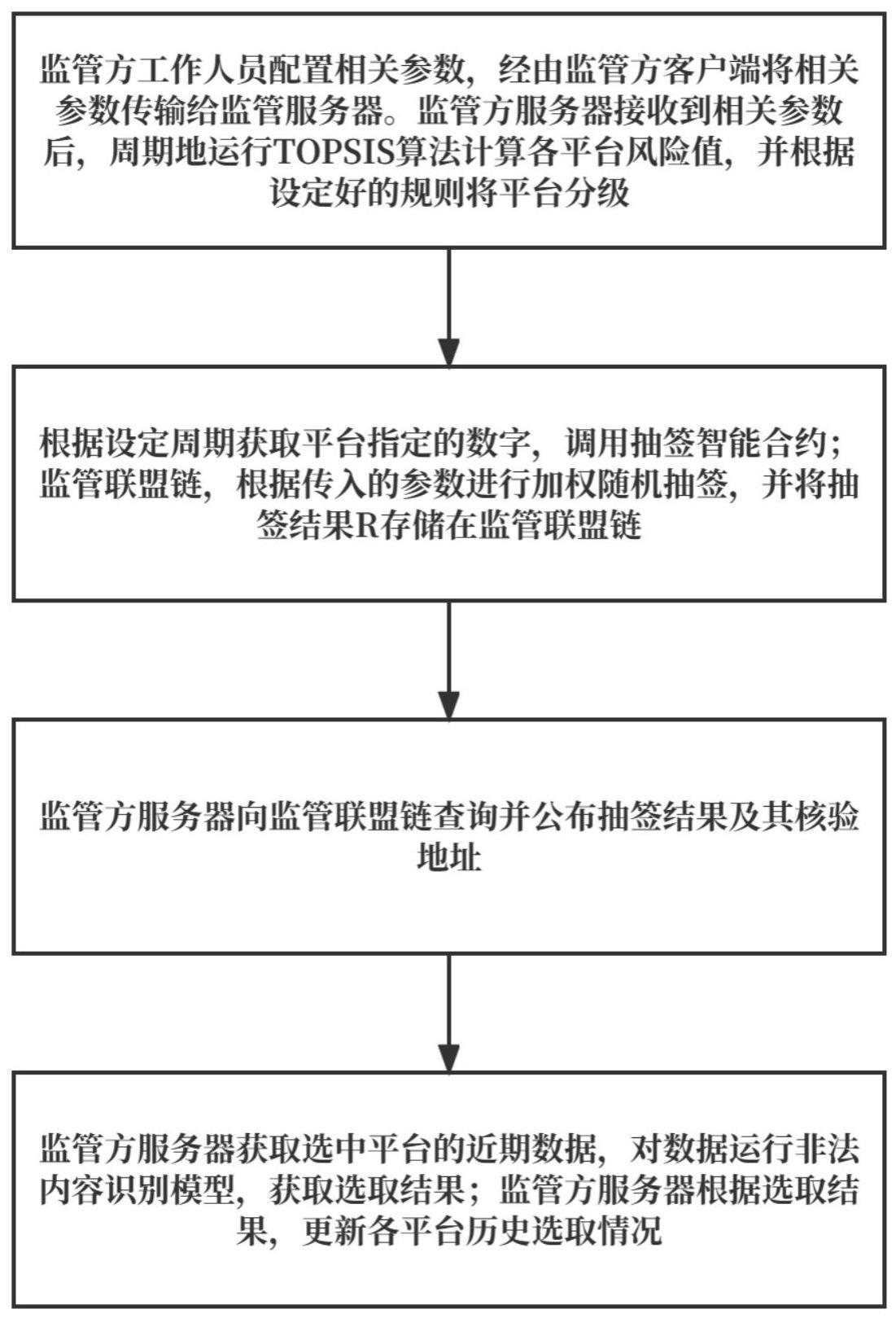 一种基于区块链的数字内容平台选取和分级方法