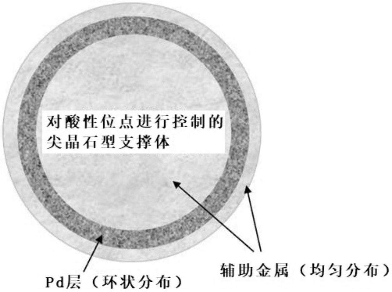 过氧化氢合成用工作溶液的再生催化剂的制作方法