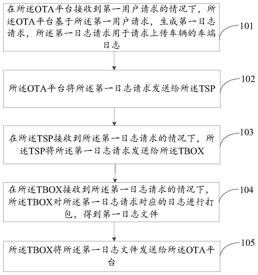 一种车端日志获取方法、装置、设备及可读存储介质与流程