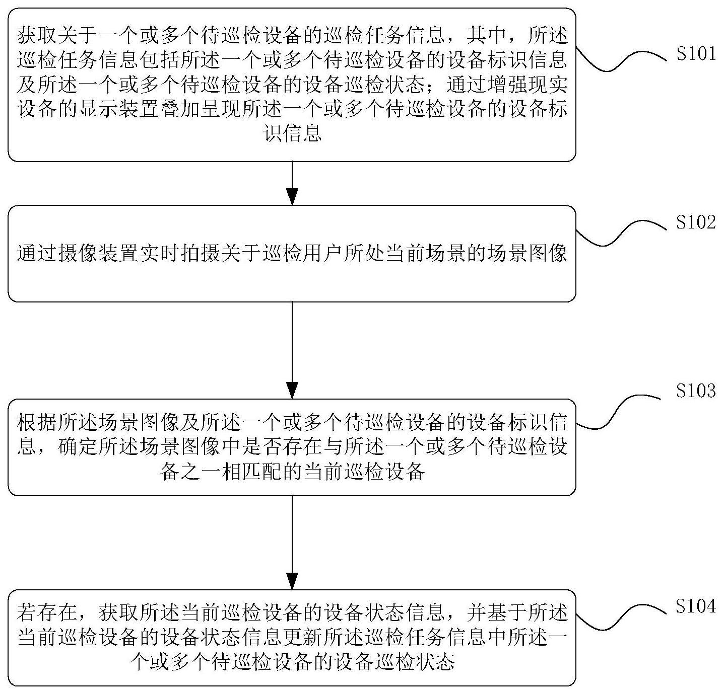 一种用于执行巡检任务信息的方法与设备与流程