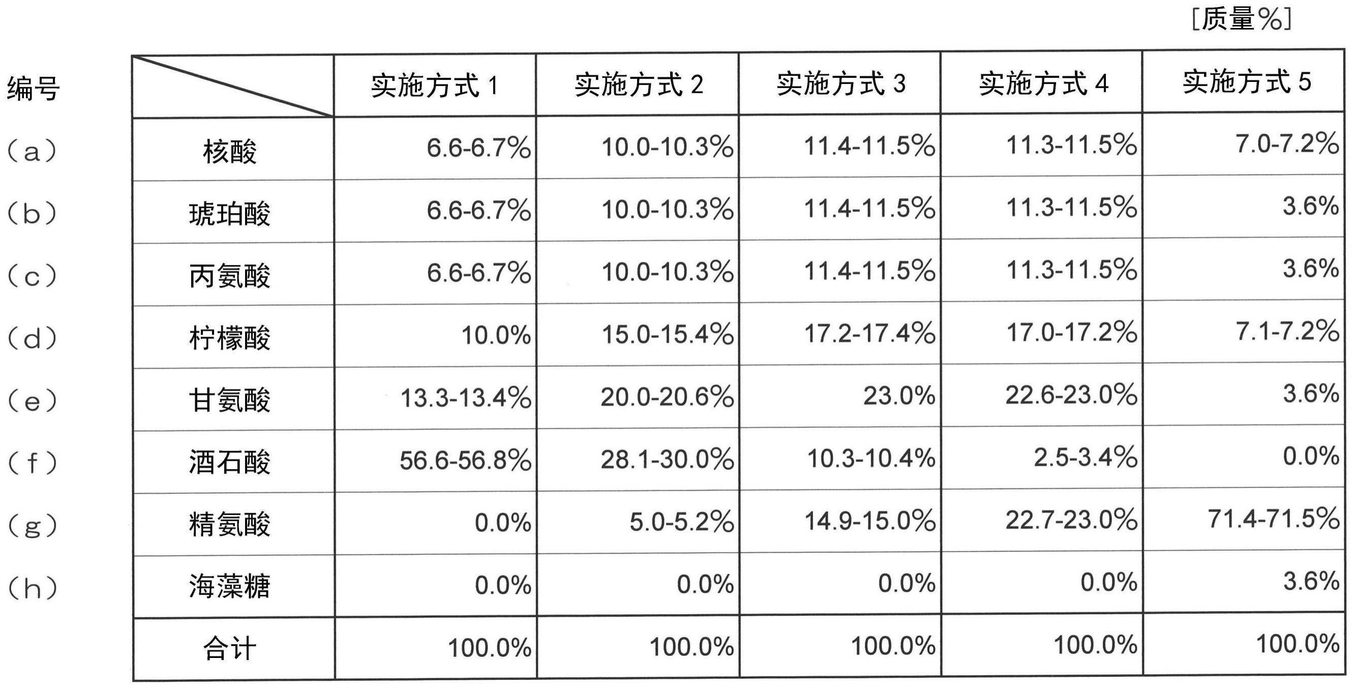 化妆品组合物、化妆品、化妆品组合物的应用方法与流程