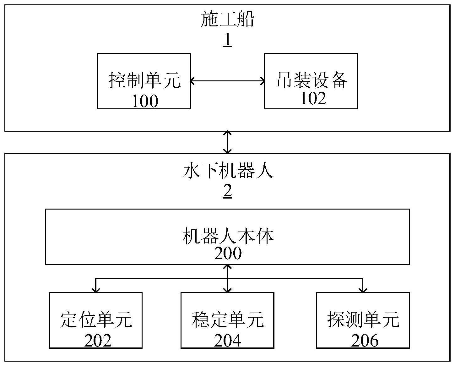 一种海上风电导管架施工测量系统的制作方法