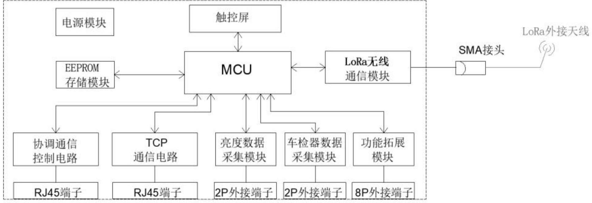 LoRa无线隧道照明节能集中控制装置的制作方法