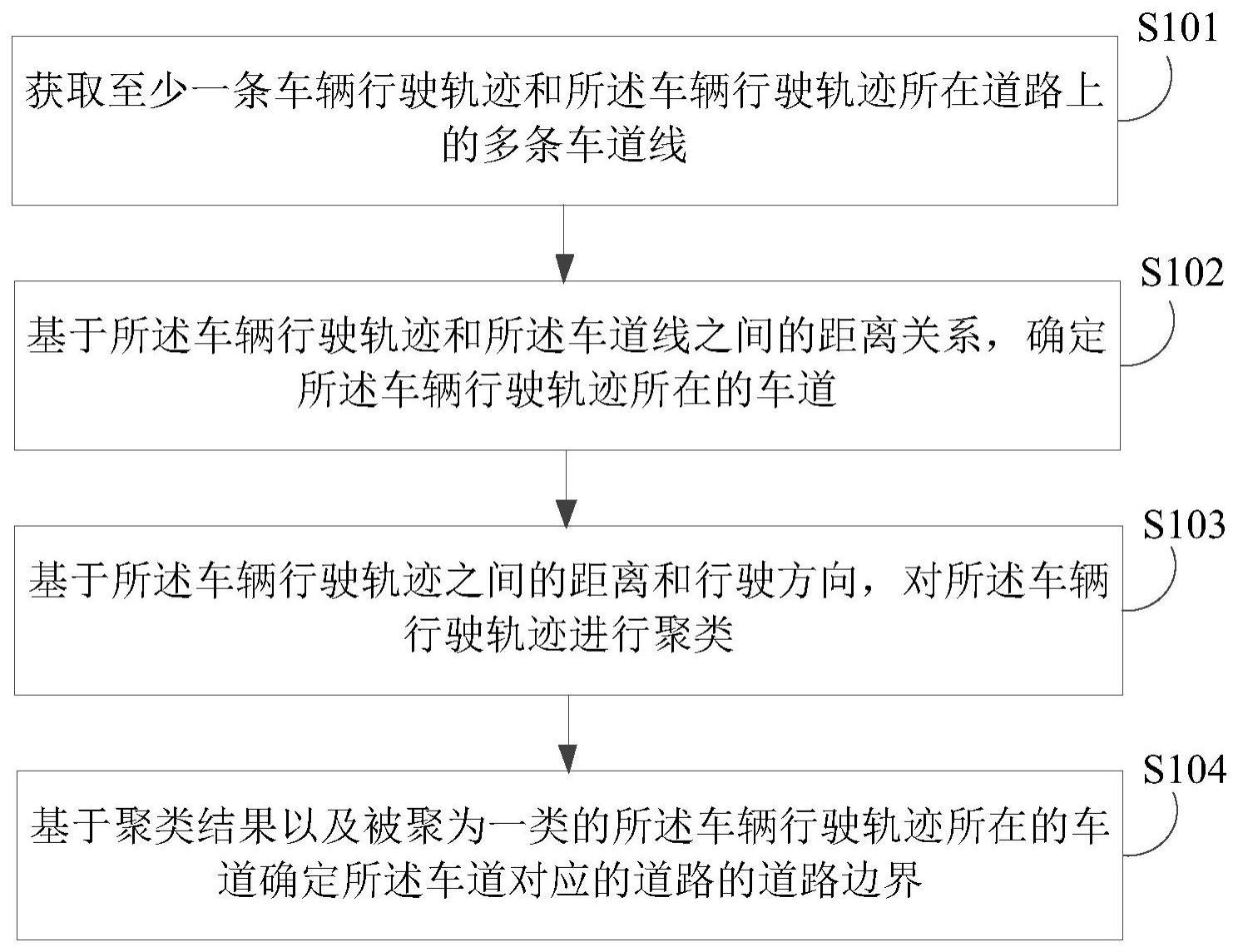 道路边界确定方法、装置、电子设备及存储介质与流程