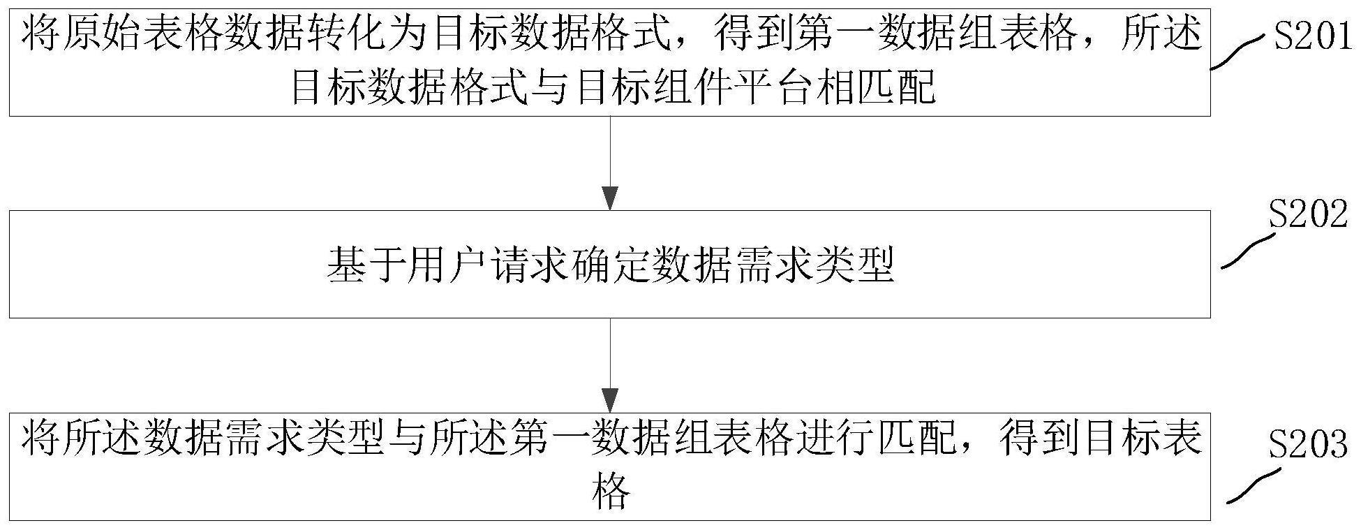 表格配置方法、装置和计算机设备与流程