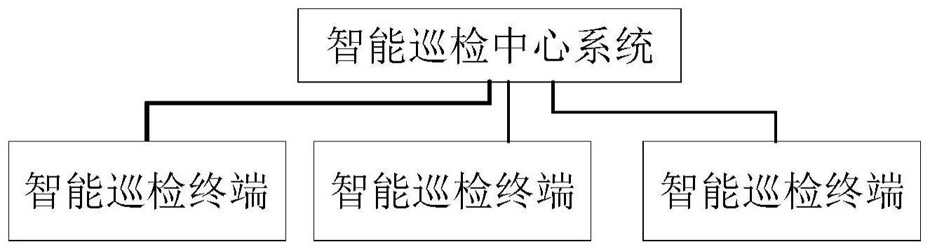 市政管网巡检系统的制作方法