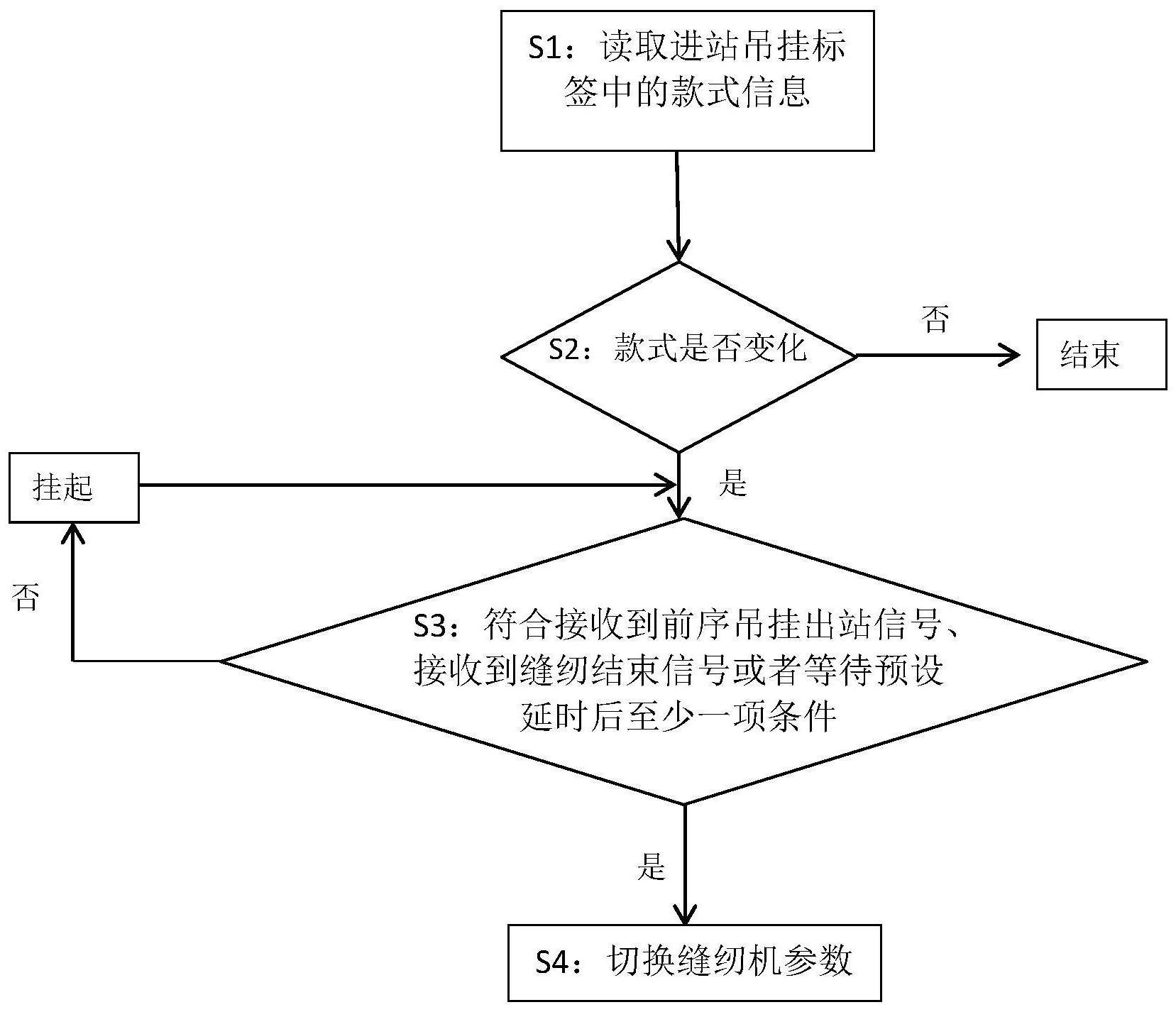 一种缝纫机控制方法及系统与流程