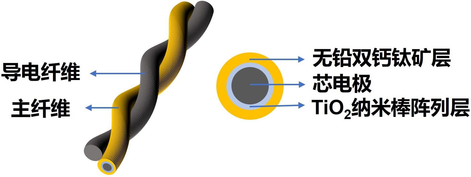 一种纤维状无铅双钙钛矿光电探测器及其制备方法