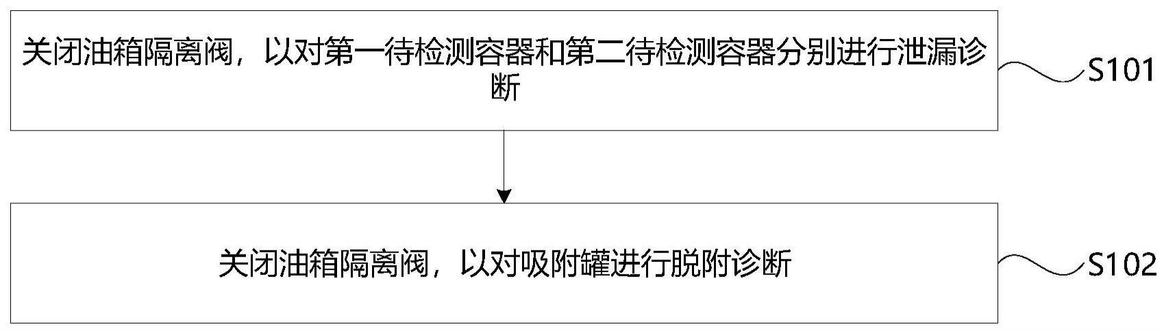 泄漏诊断和脱附诊断方法、电子设备及可读存储介质与流程