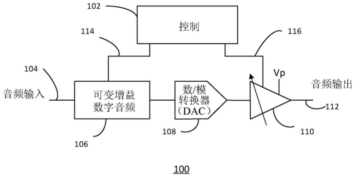 音频放大器系统的制作方法