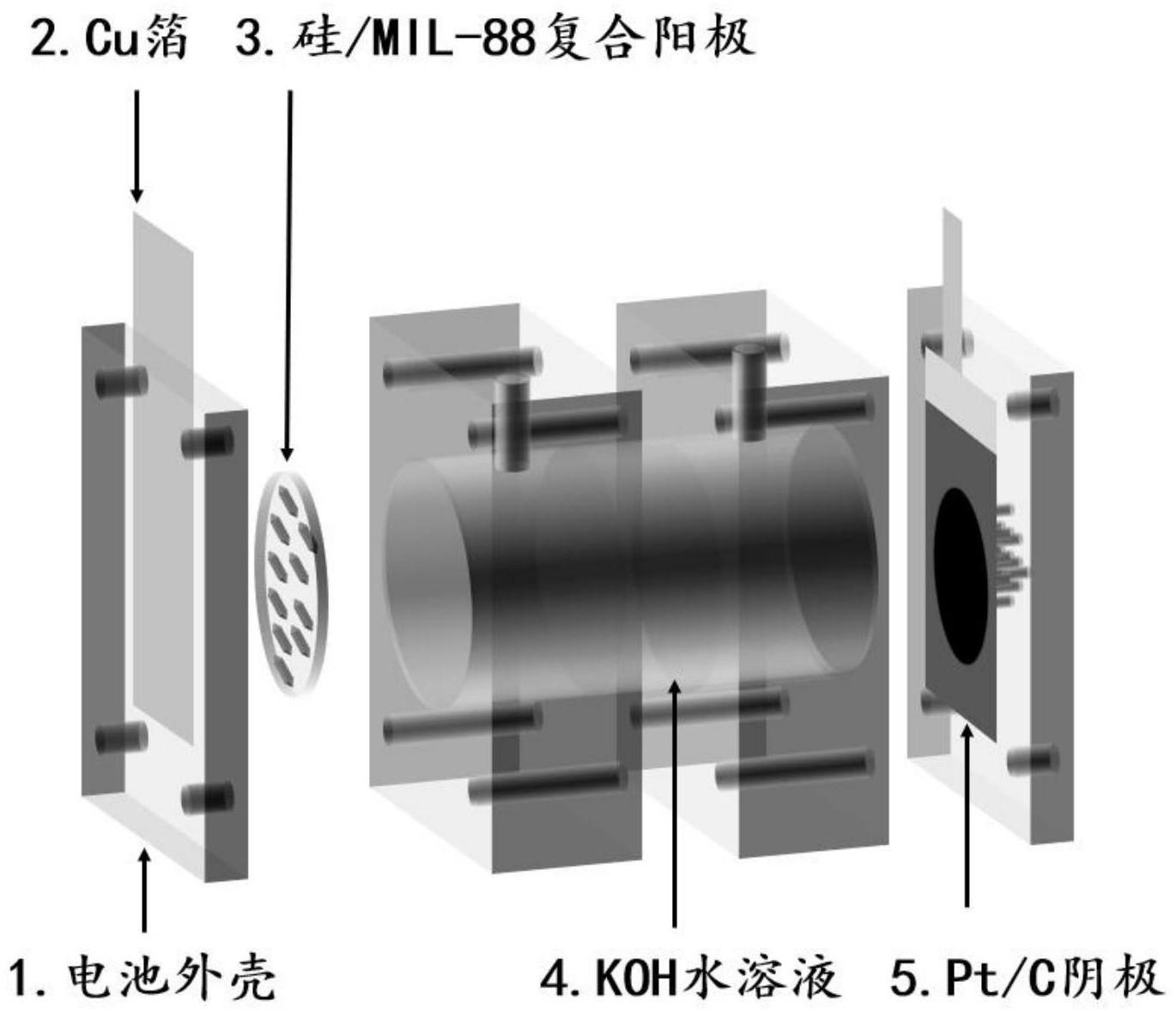 一种硅MIL-88复合材料作为阳极的硅空气电池及其制备方法