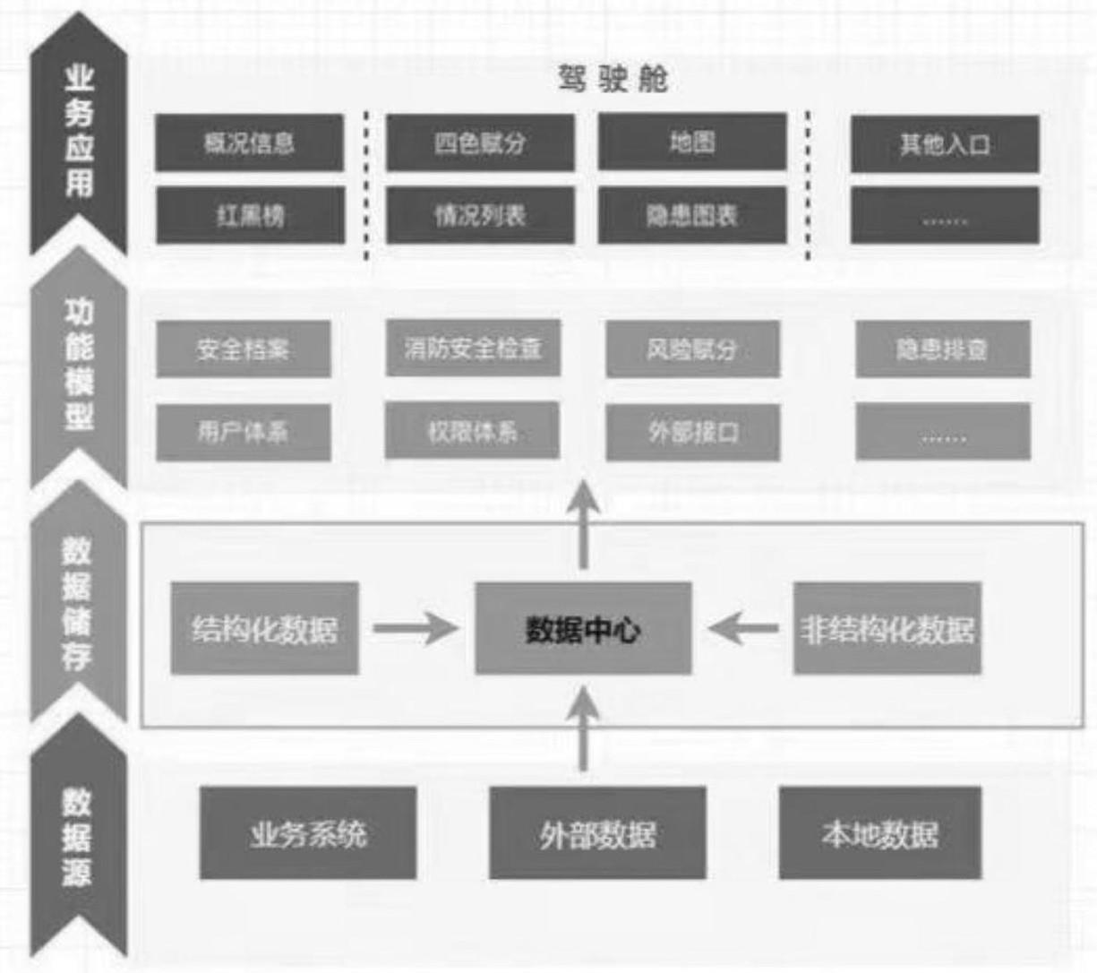 一种基于BS架构的出租房安全管理系统的制作方法