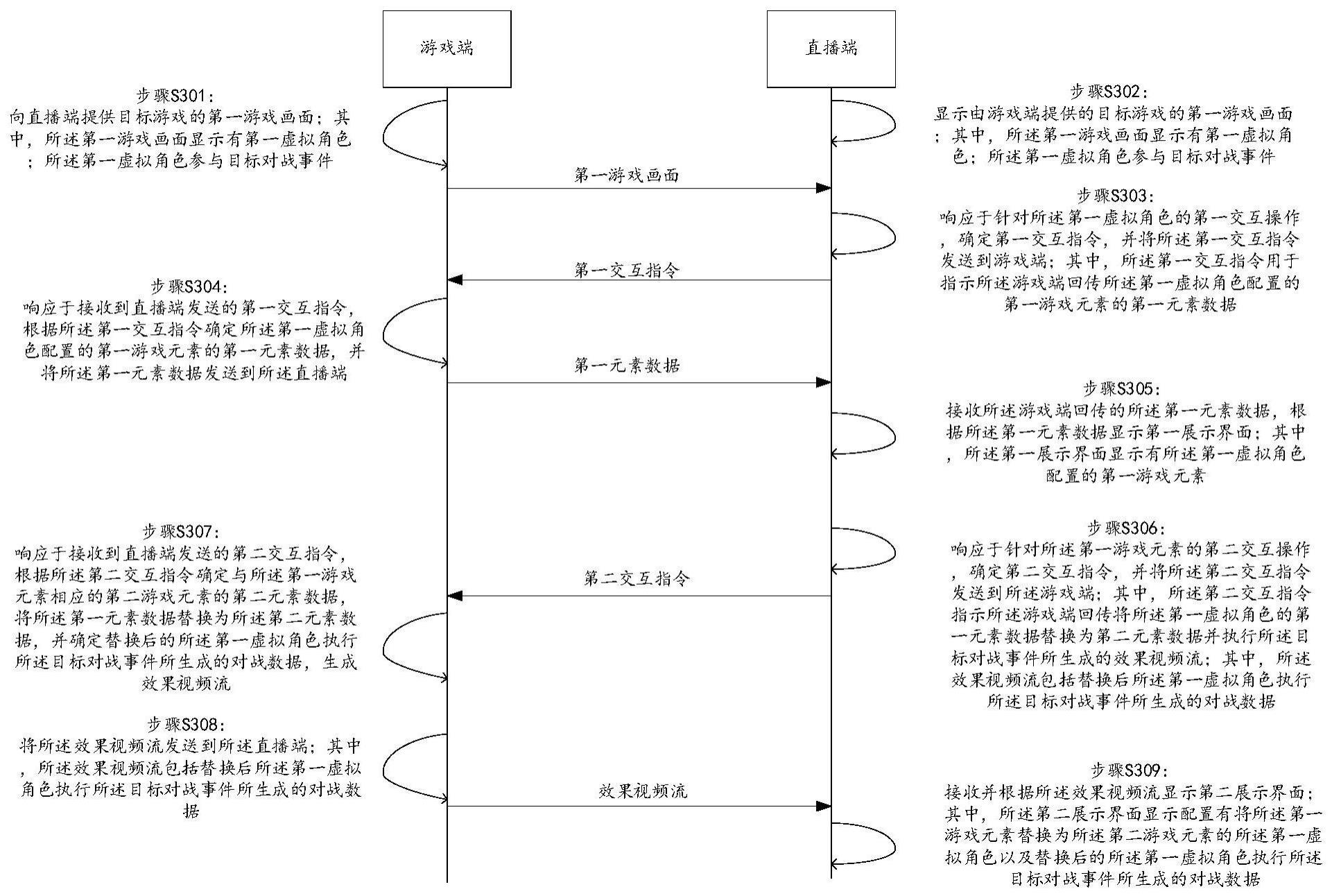 基于游戏直播的数据处理方法以及相关设备与流程