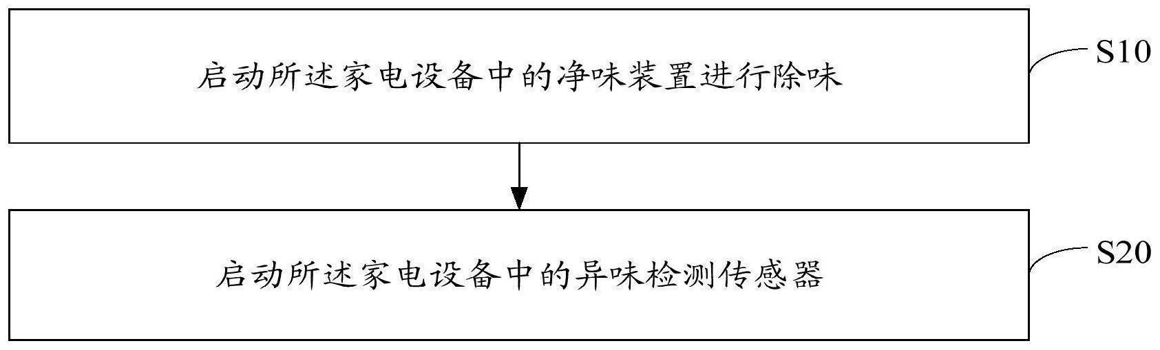 延长传感器寿命的方法、装置、存储介质及冰箱与流程