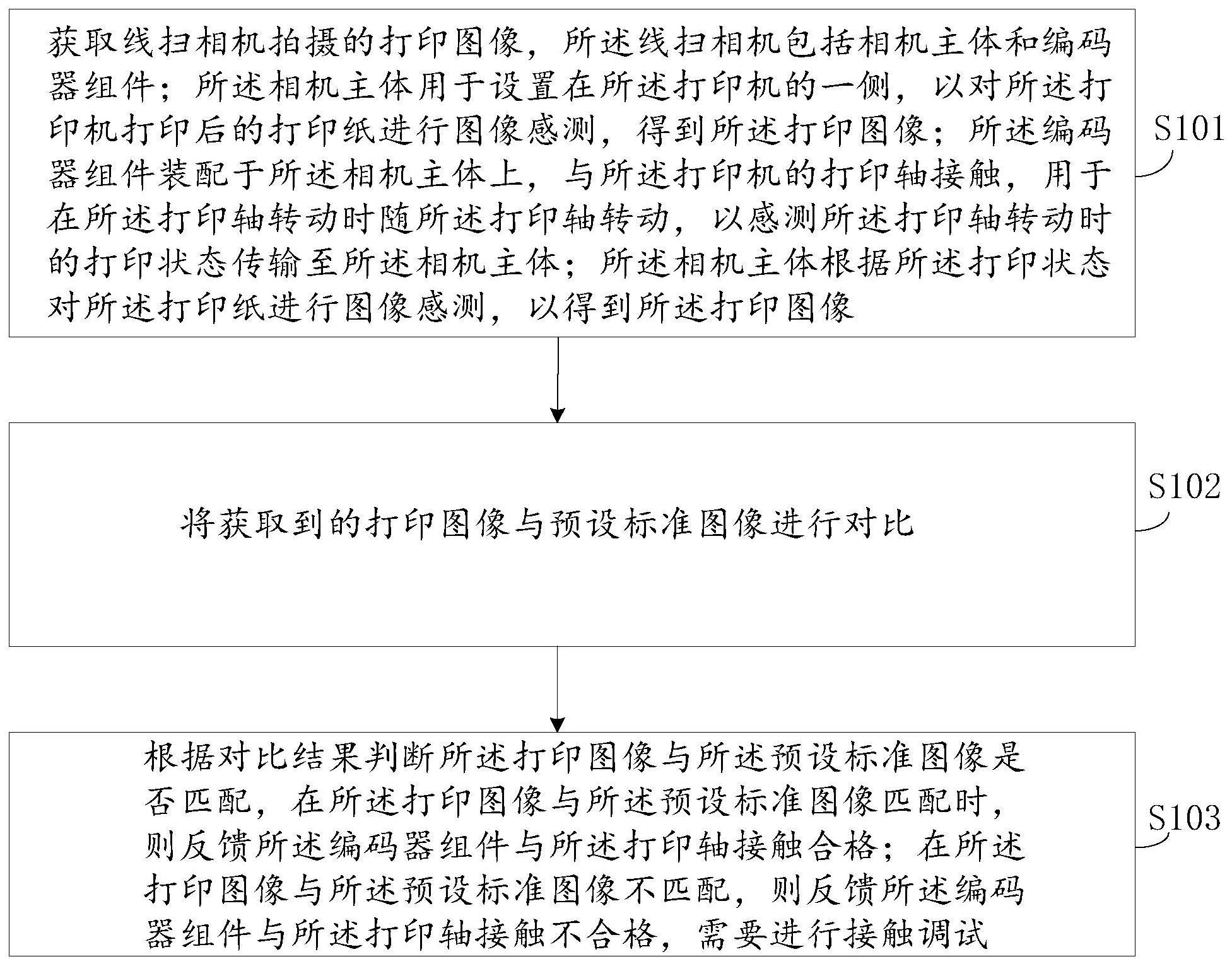 打印测试用线扫相机的调试方法、装置及电子设备与流程