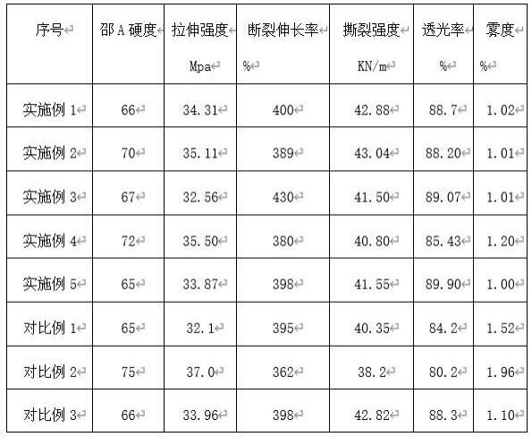 夹层玻璃用透明聚氨酯胶片的生产方法与流程