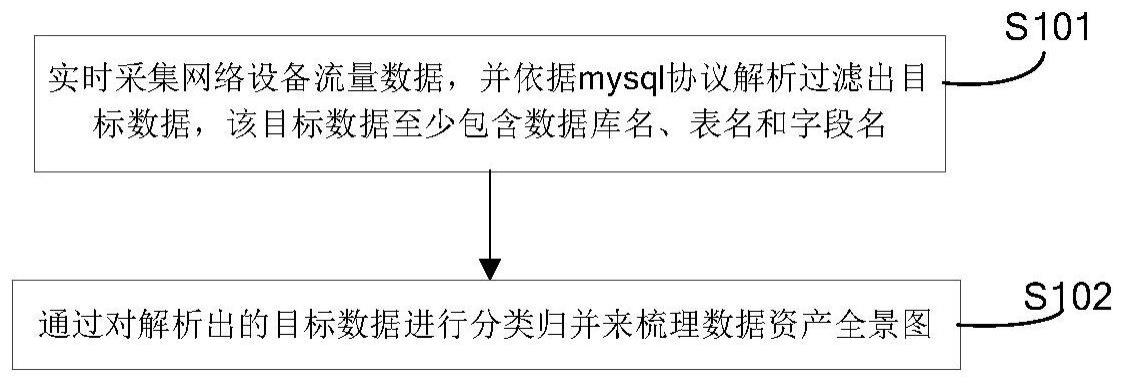 基于mysql协议解析的数据资产测绘方法及系统与流程