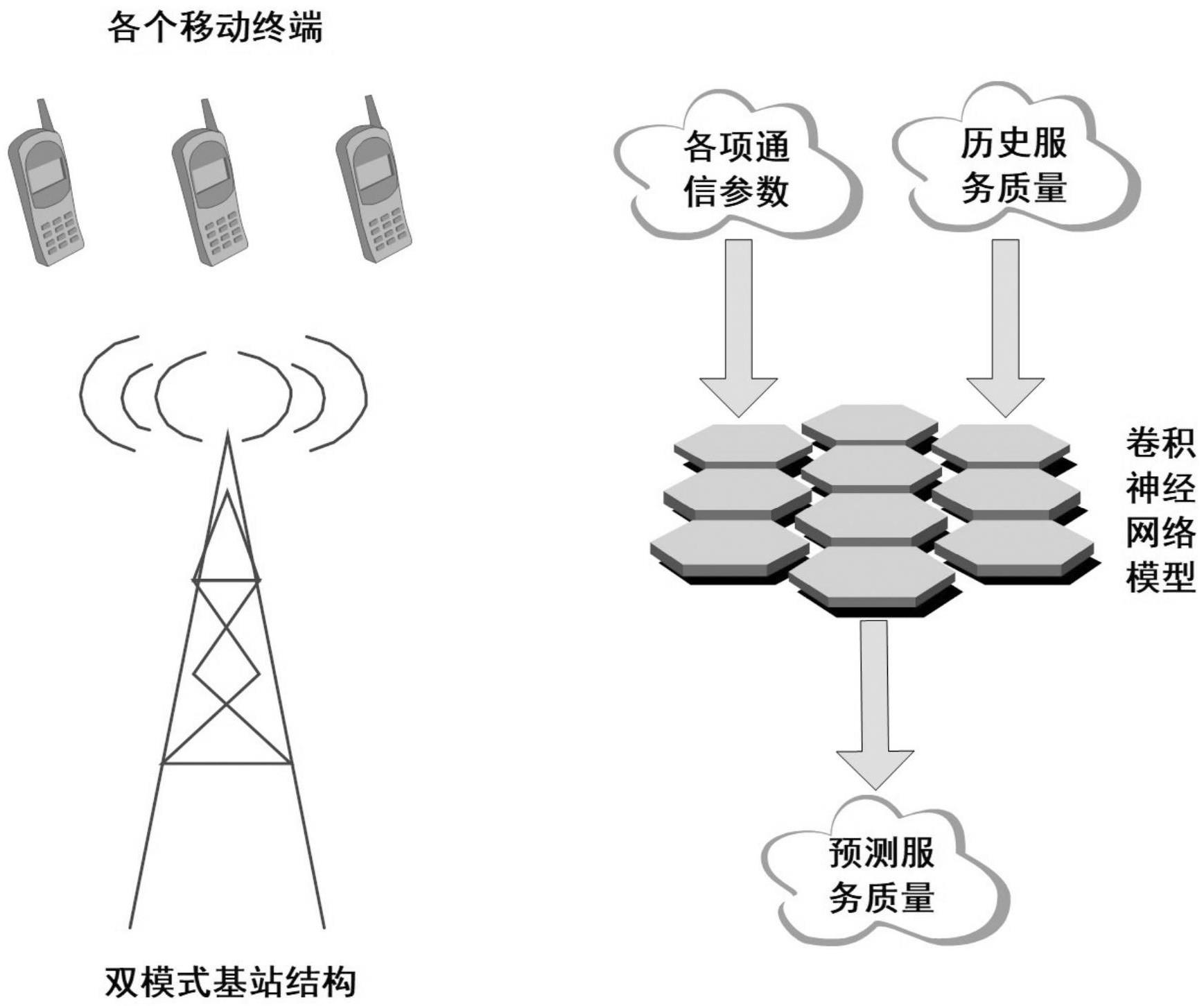 双模通信终端的切换系统及方法与流程