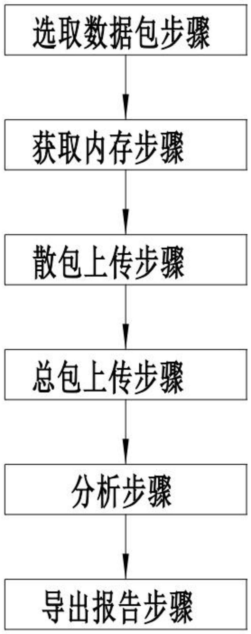 一种大数据网络传输性能诊断方法与流程