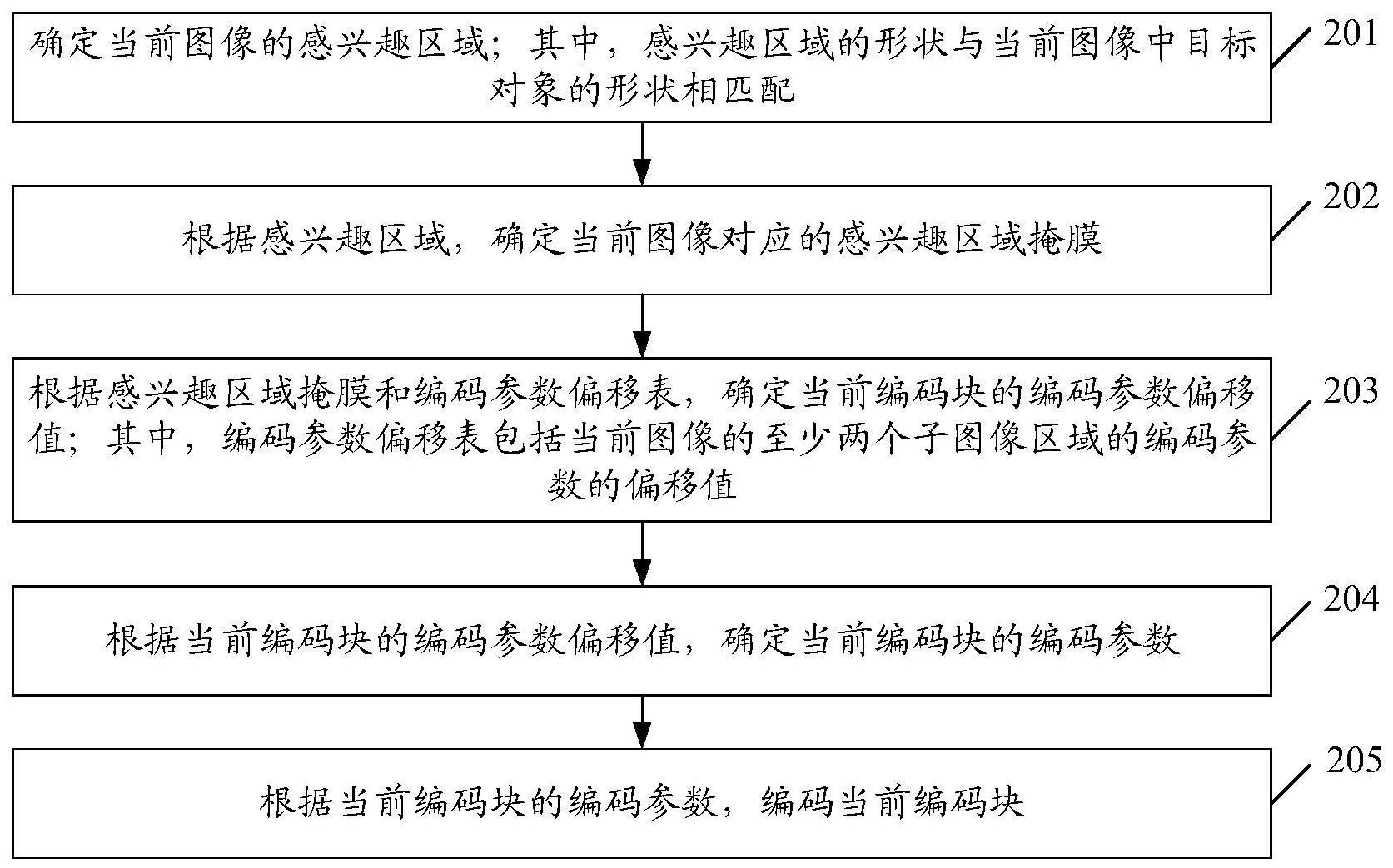 一种编码方法、编码器、存储介质及芯片与流程